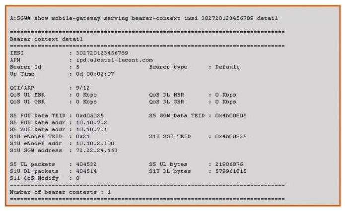 <strong>Based on the information shown in the exhibit, when the SGW receives an IP packet from the UE, which of the following is the GTP TEID value expected to be received in the GTP packet header? </strong> A) 0xd05025 B) 0x4b00805 C) 0x21 D) 0x4b00825 E) None of the above answers are correct.