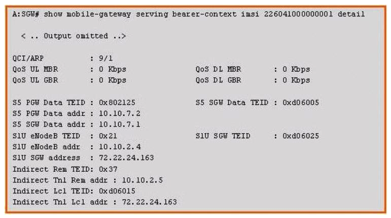 <strong>Based on the information shown in the exhibit, what is the TEID value 0xd06015 used for? </strong> A) This TEID value is used by the source eNodeB when sending uplink data traffic to the SGW. B) This TEID value is used by the target eNodeB when sending uplink data traffic to the SGW. C) This TEID value is used by the source eNodeB when sending downlink data traffic back to the SGW. D) This TEID value is used by the SGW when sending downlink data traffic to the source eNodeB. E) This TEID value is used by the SGW when sending downlink data traffic to the target eNodeB.