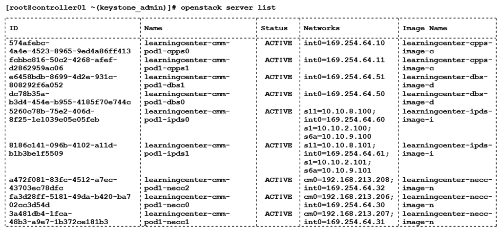 <strong>Which of the following can be concluded based on the CLI output shown in the exhibit below? </strong> A) The openstack server list command only lists active servers. B) All the servers listed are created on the controller01 hypervisor. C) All the servers listed are inter-connected via network int0. D) The three necc servers are created in an anti-affinity server group.