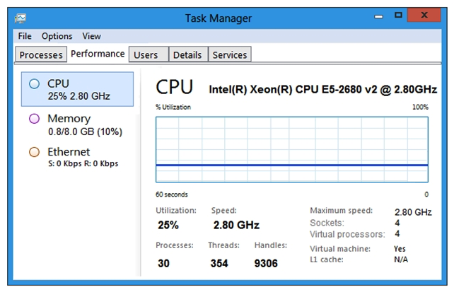 <strong>Refer to the exhibits. An administrator has reported that a new VM is not performing well.     After analyzing the information presented in the exhibits, which option shows the best conclusion regarding this workload?</strong> A) VM is CPU constrained since the hypervisor cannot provide the required resources. B) VM is CPU constrained because more CPU needs to be added to the VM. C) VM is Storage constrained, because the workload is waiting for storage access. D) VM is not CPU constrained, because the VM is not running, a multithreaded application. <div style=padding-top: 35px> 