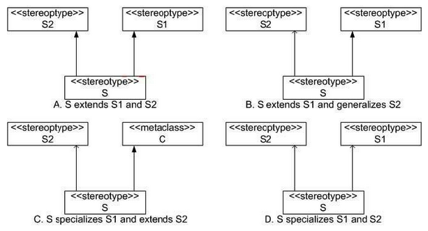 <strong>Which is a correct representation of multiple extension and generalization/specialization? (Choose two.)  </strong> A) A B) B C) C D) D <div style=padding-top: 35px> 