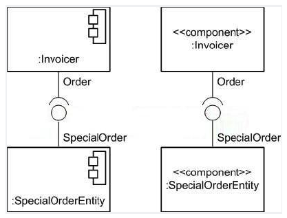 <strong>What is the semantic difference between the two figures in the exhibit?  </strong> A) One is white-box view, while the other is a black-box view. B) One is a deployment diagram, while the other is a class diagram. C) There is no semantic difference. D) One is a UML 2.0 diagram, while other is a UML 1.5 diagram. <div style=padding-top: 35px> 
