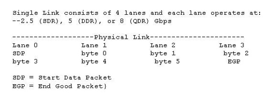 <strong>Click the Exhibit button. The physical interface shown in the exhibit is taken from which transport protocol?</strong> A) Ethernet B) FCP C) FCoE D) InfiniBand