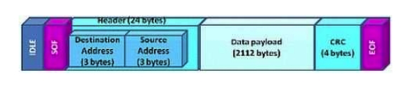 <strong>Click the Exhibit button. Which protocol is represented by the frame shown in the exhibit?</strong> A) FCoE B) iSCSI C) Ethernet D) Fibre Channel