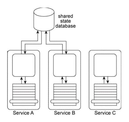 <strong>Services A, B, and C are non-agnostic task services. Service A and Service B use the same shared state database to defer their state data at runtime. An assessment of these three services reveals that each contains some agnostic logic, but because it is bundled together with the non-agnostic logic, the agnostic logic cannot be made available for reuse. The assessment also determines that because Service A and Service B and the shared state database are each located in physically separate environments, the remote communication required for Service A and Service B to interact with the shared state database is causing an unreasonable decrease in runtime performance. You are asked to redesign this architecture in order to increase the opportunity for agnostic service logic to be reused and in order to decrease the runtime processing demands so that performance can be improved. What steps can be taken to achieve these goals?</strong> A) The Enterprise Service Bus pattern can be applied to establish an environment whereby the Process Abstraction and Process Centralization patterns are naturally applied, resulting in a clean separation of non-agnostic task services from newly designed agnostic services that are further shaped into reusable services by the application of the Service Reusability principle. B) The Process Centralization pattern can be applied, resulting in a redesign effort where agnostic logic is removed from the three task services so that they only encapsulate non-agnostic logic. The agnostic logic is then moved to one or more new agnostic services that are shaped into reusable services by the application of the Service Reusability principle. The Process Abstraction pattern is then applied to the redesigned task services Service A and Service B, so that their logic is physically centralized, turning them into orchestrated task services. C) The Process Abstraction pattern can be applied, resulting in a redesign effort where agnostic logic is removed from the three task services so that they only encapsulate non-agnostic logic. The agnostic logic is then moved to one or more new agnostic services that are shaped into reusable services by the application of the Service Reusability principle. The Orchestration pattern can be further applied to establish an environment whereby the Process Centralization pattern is naturally applied to Services A and B and the State Repository pattern in naturally applied to further help avoid remote communication by providing a local and centralized state database that can be shared by both services. D) None of the above.