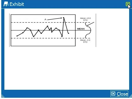 <strong>In the diagram, the arrow labeled A points to an event on the control chart which is: </strong> A) Under Control B) Over Control C) Out of Control D) In Control E) Irrelevant