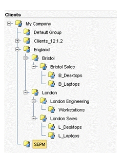 <strong>Refer to the exhibit. A manufacturing company runs three shifts at their Bristol Sales office. These employees currently share desktops in the B_Desktops group. The administrators need to apply different policies/configurations for each shift. Which step should the administrator take in order to implement shift policies after switching the clients to user mode?</strong> A) create three shift policies for the Bristol group B) create a group for each shift of users in the Bristol group C) turn on inheritance for all groups in England D) turn on Active Directory integration E) modify the B_Desktops policy