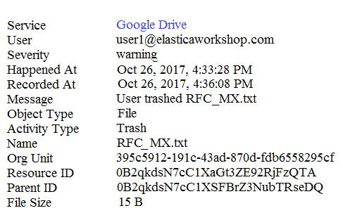 <strong>Refer to the exhibit. An administrator found this incident in the Investigate module. What type of policy should an administrator create to get email notifications if the incident happens again? </strong> A) File sharing policy B) File transfer policy C) Access monitoring policy D) Data exposure policy