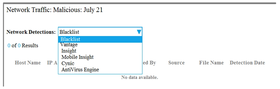 Refer to the exhibit. An Incident Responder wants to see what was detected on a specific day by the IPS engine. Which item must the responder choose from the drop-down menu?