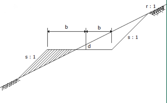 <strong>The cross-section of a road partly in banking and partly in cutting is shown in the given figure. The area of the shaded portion is </strong> A) \frac{1}{3} \times \frac{(b-r d)^{2}}{r-s} B) \frac{1}{3} \times \frac{(b-r d)^{2}}{r+s} C) \frac{1}{2} \times \frac{(b+r d)^{2}}{r-s} D) \frac{1}{2} \times \frac{(b+r d)^{2}}{r-5}