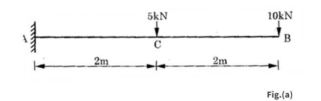 <strong> In Fig. (a), slope of S.F.D. between B and C will be</strong> A)Zero B)10 kN C)15 kN D)20 kN