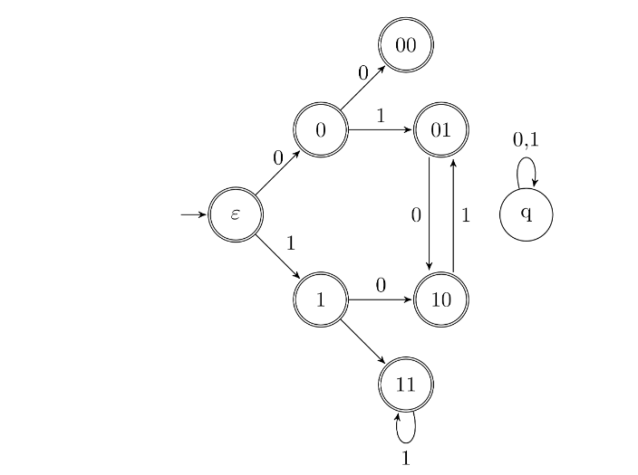 <strong>Consider the set of strings on {0,1} in which, every substring of 3 symbols has at most two zeros. For examples, 001110 and 011001 are in the language, but 100010 is not. All strings of length less than 3 are also in the language. A partially completed DFA that accepts this language is shown below. The missing arcs in the DFA are </strong> A) \begin{array}{|c|c|c|c|c|c|} \hline & 00 & 01 & 10 & 11 & Q \\ \hline 00 & 1 & 0 & & & \\ \hline 01 & & & & 1 & \\ \hline 10 & 0 & & & & \\ \hline 11 & & & 0 & & \\ \hline \end{array} B) \begin{array}{|c|c|c|c|c|c|} \hline & 00 & 01 & 10 & 11 & \mathrm{Q} \\ \hline 00 & & 0 & & & 1 \\ \hline 01 & & 1 & & & \\ \hline 10 & & & & 0 & \\ \hline 11 & & 0 & & & \\ \hline \end{array} C) \begin{array}{|c|c|c|c|c|c|} \hline & 00 & 01 & 10 & 11 & \mathrm{Q} \\ \hline 00 & & 1 & & & 0 \\ \hline 01 & & 1 & & & \\ \hline 10 & & & 0 & & \\ \hline 11 & & 0 & & & \\ \hline \end{array} D) \begin{array}{|c|c|c|c|c|c|} \hline & 00 & 01 & 10 & 11 & \mathrm{Q} \\ \hline 00 & & 1 & & & 0 \\ \hline 01 & & & & 1 & \\ \hline 10 & 0 & & & & \\ \hline 11 & & & 0 & & \\ \hline \end{array}