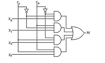 <strong>In the given 4-to-1 multiplexer, if c1 = 0 and c0 = 1 then the output M is______________ </strong> A)x<sub>0</sub> B)x<sub>1</sub> C)x<sub>2</sub> D)x<sub>3</sub>