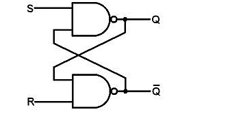 The inputs of SR latch are______________        
