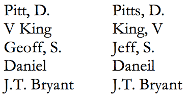 <strong>How many of the five pairs of items listed below are exact duplicates? </strong> A)2 B)3 C)1 D)4 E)5
