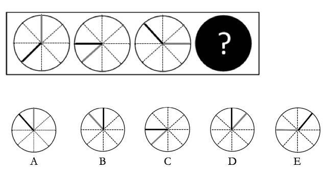 <strong>Replace the ? in the boxed series. </strong> A)A B)B C)C D)D E)E