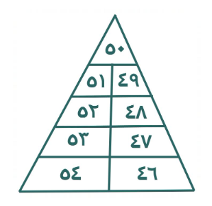 <strong>ما مجموع القيم التالية؟  </strong> A)٤٥٠ B)٥٠٠ C)٤٠٠ D)٣٥٠ <div style=padding-top: 35px> 