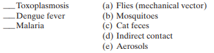 Match the following diseases with a mode of transmission: