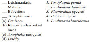 Match the following protozoan systemic diseases with their mode of transmission and causative agent:
