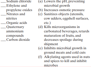 Match the following chemical additives for food preserva tion to their uses or mode of action:
