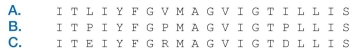 Monomeric single-pass transmembrane proteins span a membrane with a single helix that has character- istic chemical properties in the region of the bilayer. Which of the three 20-amino-acid sequences listed below is the most likely candidate for such a transmembrane segment? Explain the reasons for your choice. (See back of book for one-letter amino acid code; FAMILY VW is a convenient mnemonic for hydrophobic amino acids.)