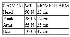 Solve Sample Problem 9.1 using the following data: Problem 9.1 Why should twisting be avoided when performing a lift?