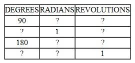 Fill in the missing corresponding values of angular measure in the table below.