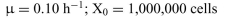 Graph the cell concentration as a function of time for the following condi- tions: a. b. tD = 24 h; X0 = 10 cells c. d. From what you know about rates of cell turnover and division in various human tissues, what kinds of cells are best described by the graph in a? in b? in c?