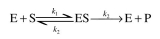 An enzyme ATPase has a molecular weight of   daltons,   value of 10-4 M, and a K₂ value of K₂ = 104 molecules ATP/min molecule enzyme at 37∞C. The reaction catalyzed is the following:   which can also be represented as   where S is ATP. The enzyme at this temperature is unstable. The enzyme inactivation kinetics are first order:   where   is the initial enzyme concentration and   In an experiment with a par- tially pure enzyme preparation,   of total crude protein (containing enzyme) is added to a 1 ml reaction mixture containing 0.02 M ATP and incubated at 37∞C. After 12 hours the reac- tion ends   and the inorganic phosphate   concentration is found to be 0.002 M, which was initially zero. What fraction of the crude protein preparation was the enzyme? Hint: Since   the reaction rate can be represented by  