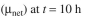 A simple, batch fermentation of an aerobic bacterium growing on methanol gave the results shown in the table. Calculate: a. Maximum growth rate     b. Yield on substrate     c. Mass doubling time     d. Saturation constant     e. Specific growth rate       