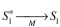It is desired to model the growth of an individual bacterium. The cell transports S₁ into the cell enzymatically, and the permease is subject to product inhibition. S₁ is converted into pre- cursors, P, that are converted finally into the macromolecular portion of the cell, M. The cata- lyst of all reactions is M. (1) (per unit surface area)where S* = outside concentration of S (2) (3a) (3b) The dry weight of the cell is T and is equal to (4) where cell density and V = cell volume Write the equations and define all symbols necessary to describe the changes in S₁, P, M, and T within the cell. Remember that the cell volume is always changing.