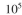 An autoclave malfunctions, and the temperature reaches only 119.5°C. The sterilization time at the maximum temperature was 20 min. The jar contains 10 l of complex medium that has spores/l. At What is the probability that the medium was sterile?
