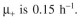 Assume you scale up from cells/ml of 100% plasmid-containing cells to cells/ml, at which point overproduction of the target protein is induced. You harvest six hours after induction. The value of P is 0.0005. Before induction After induction What is the fraction of plasmid- containing cells at induction? What is the fraction of plasmid-containing cells at harvest?