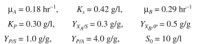Organism A grows on substrate S and produces product P, which is the only substrate that or- ganism B can utilize. The batch kinetics are Assume the following parameter values: Determine the behavior of these two organisms in a chemostat. Plot S, P, versus dilution rate. Discuss what happens to organism B as the dilution rate approaches the washout dilution rate for organism A. (Courtesy of L. Erickson, from Collected Coursework Prob- lems in Biochemical Engineering, compiled by H. W. Blanch for 1977 Am. Soc. Eng. Educ. Summer School.)