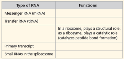 Complete the following table: