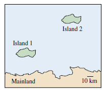 Diamond's estimates (1969) of numbers of species immigrating and numbers that became extinct (six versus five) were virtually identical. Is this near equality in numbers of extinction and immigration consistent with the equilibrium model of island biogeography? Explain.