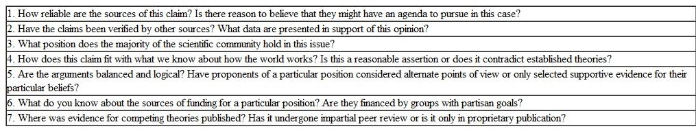 Review the questions for baloney detection in table, and apply them to an ad on TV. How many of the critiques in this list are easily detected in the commercial Table Questions for Baloney Detection