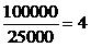 There are to for each gene between generations. Gametes contain 25000 genes. To find the average number of mutations for a generation, divide 1 by the mutation rate. Then take 100000 and divide the number of gamete genes into it. At the low end, 4 genes are mutated be generation. Now repeat this for the other extreme. Divide 1000000 by 25000. An average of 40 genes carry mutations at the high end. This gives a range of 4 to 40. The average of the two is, The average mutations per generation are 22.
