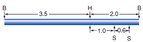 A DNA fragment containing yeast centromere DNA was cloned into a TRP ARS plasmid, YRp7, causing the plasmid to become mitotically very stable (that is, the plasmid was transmitted during mitotic divisions to each daughter cell). The assay for mitotic stability consists of growing a transformed cell without selection for the plasmid and determining the number of Trp + colonies remaining after 20 generations of growth under conditions that are not selective for the plasmid. To identify the region of the cloned fragment that contained centromere DNA, you cut the initial fragment into smaller pieces, reclone those pieces into YRp7, and test for mitotic stability. Based on the map that follows and results of the mitotic stability assay, where is the centromeric DNA located