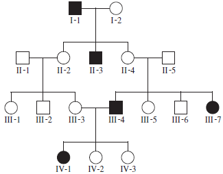 For the following pedigrees, describe what you think is the most likely inheritance pattern (dominant versus recessive). Explain your reasoning. Filled (black) symbols indicate affected individuals. (a) (b)