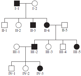For the following pedigrees, describe what you think is the most likely inheritance pattern (dominant versus recessive). Explain your reasoning. Filled (black) symbols indicate affected individuals. (a) (b)