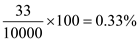 Decimals are the fractions whose denominator are expressed as the power of ten and numerator is any whole number placed to the right of a decimal. It is any number with the base ten systems. The decimal point is used to separate the ones place from the tenths place. A percentage is a number or ratio, expressed as a fraction of 100. It is dimensionless and expressed as a sign %. a. There are 4-digits, right after the decimal points in 0.0033. So, the denominator will have 10000 when the decimal point is removed. Now, for converting it into percentage the fraction will be multiplied by 100. The conversion of 0.0033 into a percentage is given as follows: Hence, the 0.0033 can be expressed in percentage as . b. There are 3-digits, right after decimal points in 0.789. So, the denominator will have 1000 when the decimal point is removed. The conversion of 0.789 into a percentage is given as follows: Hence, 0.789 can be expressed in percentage as . c. There are 3 -digits, right after decimal points in 1.001. So, the denominator will have 1000 when the decimal point is removed. The conversion of 1.001 into a percentage is given as follows: Hence, 1.001 can be expressed in percentage as .