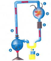 Interpreting Graphics The apparatus shown below is an example of the Miller-Urey experiment modeling conditions on early Earth. Explain the function of each part of the apparatus.