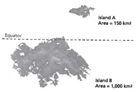 INTERPRETING GRAPHICS: The map below shows two islands. Use the map to answer the question that follows. What can you infer about the number of species on each of these islands? F) Island A has more species. G) Island B has more species. H) Island A and Island B will have the same number of species. J) Both islands will have fewer species than islands that are located farther north.