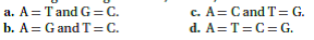 Choose the best answer for each question. According to Chargaff's rules, in DNA, the amount of