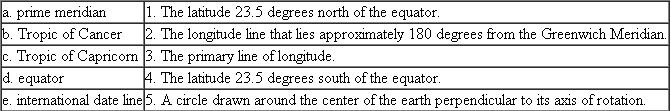 Match the following terms with the appropriate definition:  