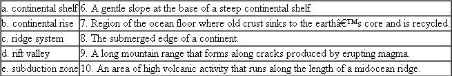 Match each of the following terms with the appropriate description: