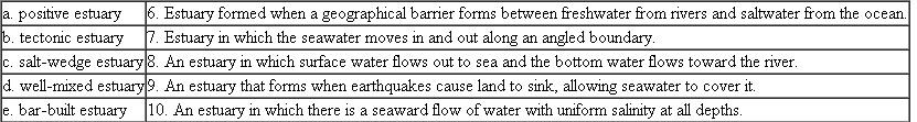 Match each of the following terms with the appropriate definition: