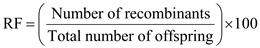 The recombination frequency (RF) is the probability of a cross-over between the two genes that are present on the same chromosome. The formula for the recombination frequency can be mentioned as follows: 1% of recombination frequency is equivalent to 1 map unit (m.u) or one centimorgan (cM). From the given data, the recombination frequency between X and Y is 7%, Y and Z is 20% and X and Z is 13%. In general, a gene pair with the highest RF would likely be located farthest from each other. So, the gene map is as follows: