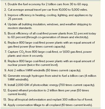 Apply the principles you have learned in this chapter to discuss these questions with other students. Of the climate wedges shown in table 9.2, which would you find most palatable? Least tolerable? Why? Can you think of any additional wedges that should be included? Table 9.2: Actions to Reduce Global CO 2 Emissions by 1 Billion Tons over 50 Years SOURCE: Data from Pacala and Socolow, 2004.